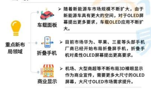 应用领域不断扩大