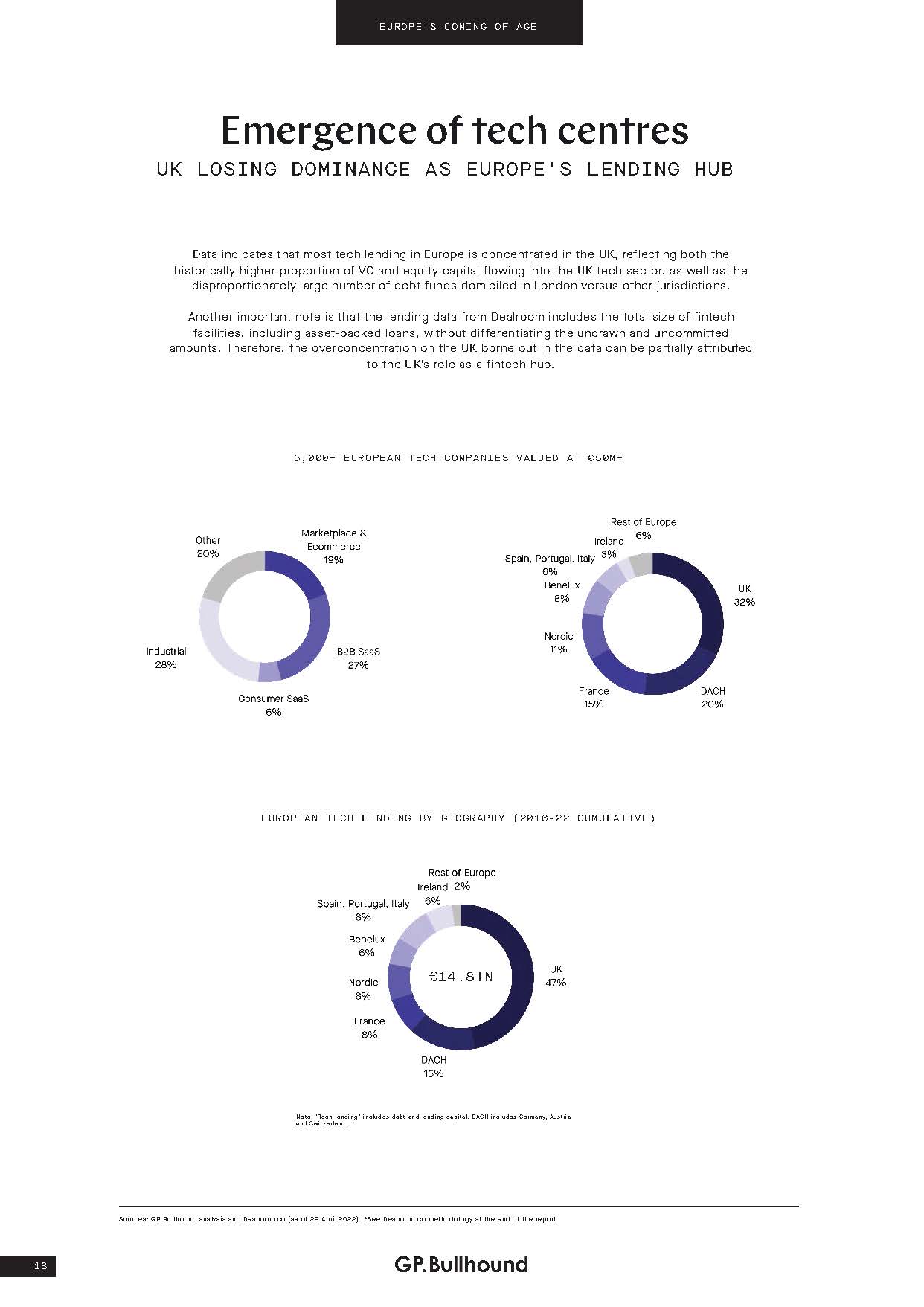 科技企业信贷报告