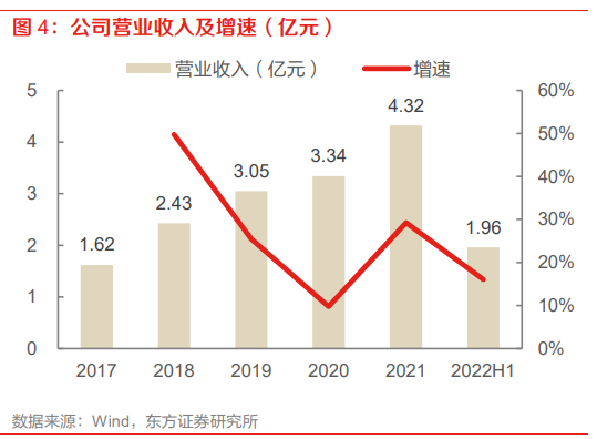 光庭信息最新业绩