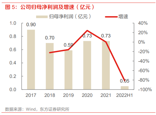 光庭信息最新业绩
