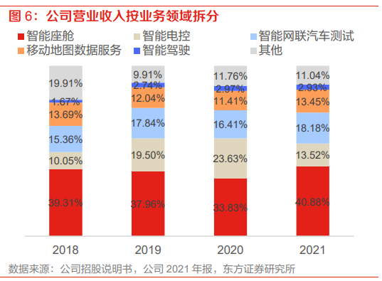 光庭信息最新业绩