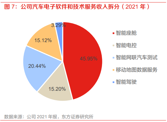 光庭信息最新业绩