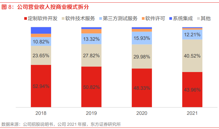 光庭信息最新业绩 光庭信息最新业绩