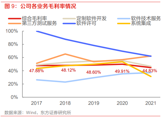 光庭信息最新业绩