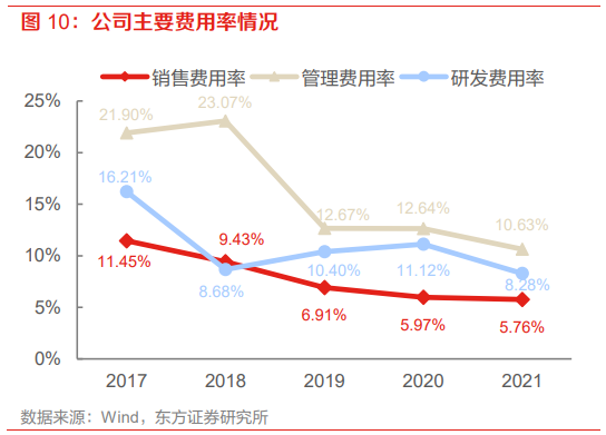 光庭信息最新业绩