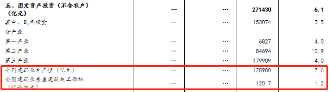 2022全国建筑业总产值
