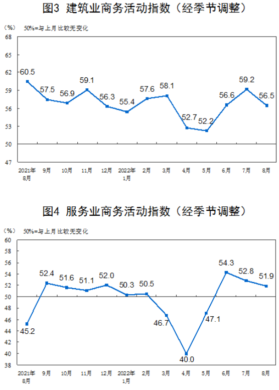 中国制造业pmi最新数据