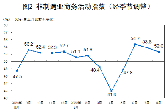 中国制造业pmi最新数据