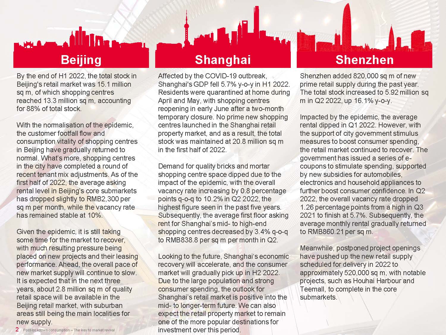 中国零售地产市场调研报告