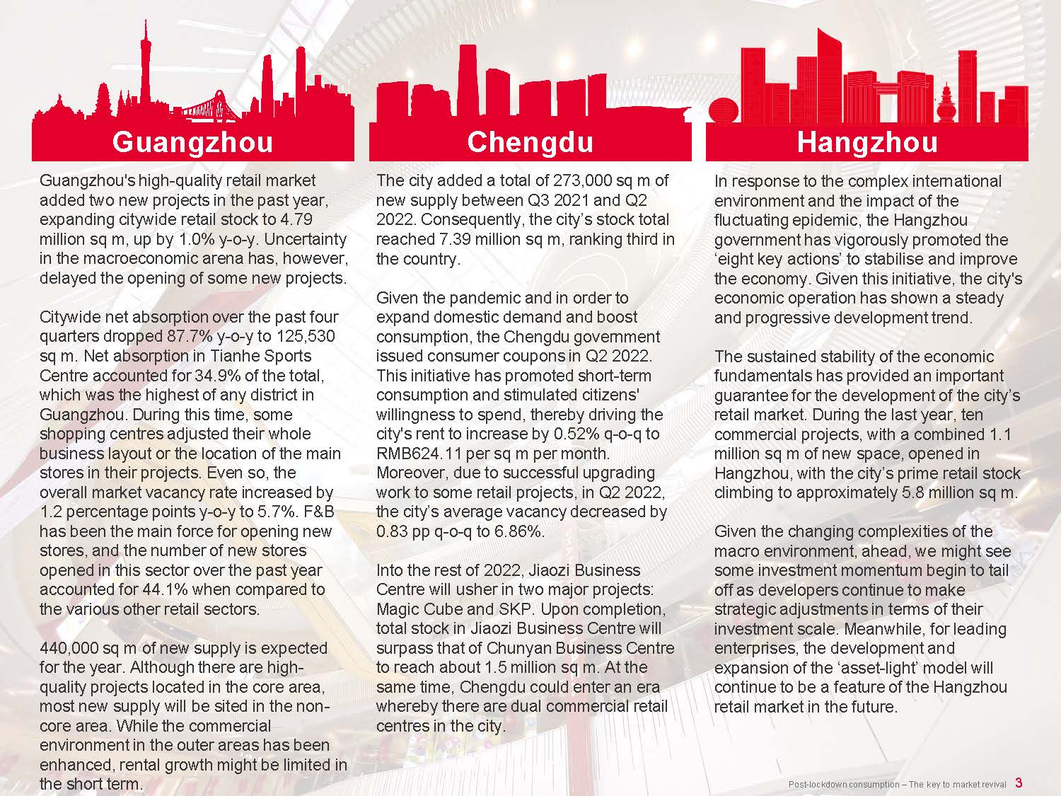 中国零售地产市场调研报告