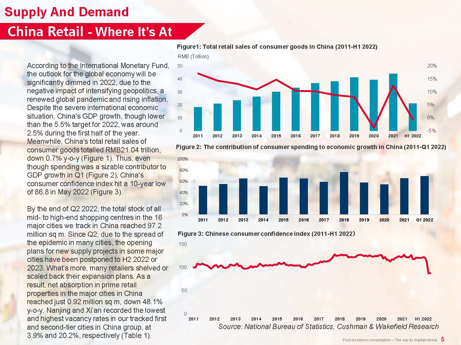 中国零售地产市场调研报告