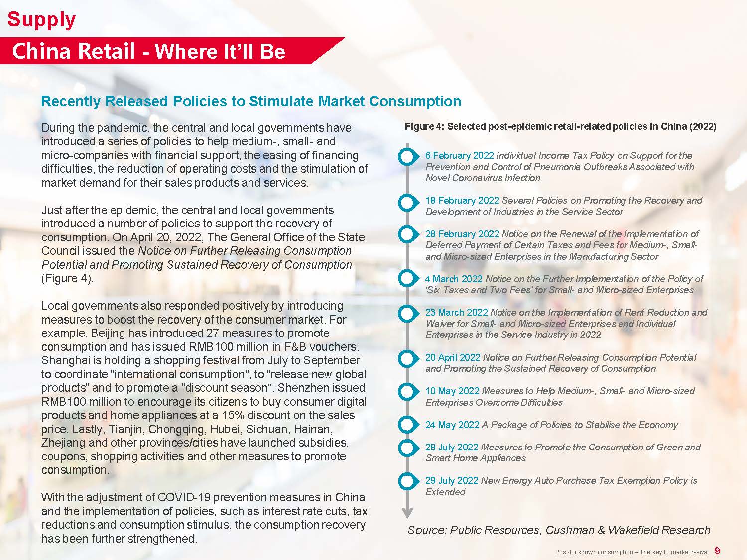 中国零售地产市场调研报告