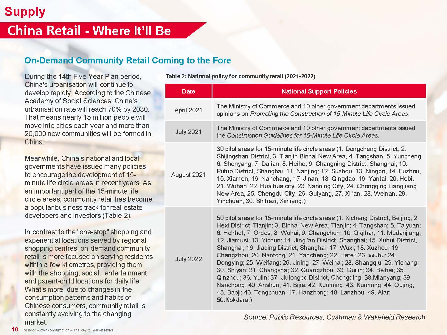 中国零售地产市场调研报告