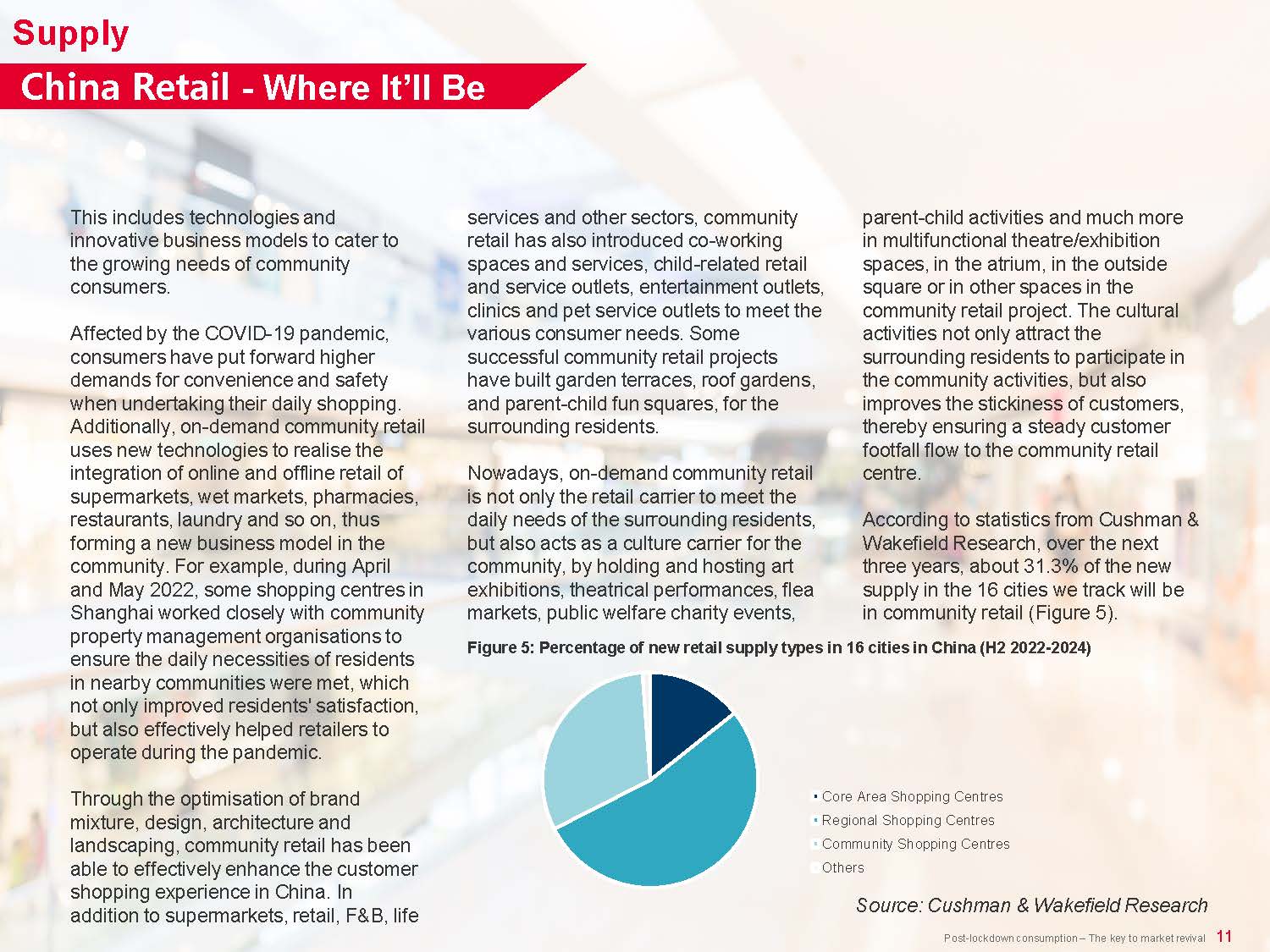 中国零售地产市场调研报告