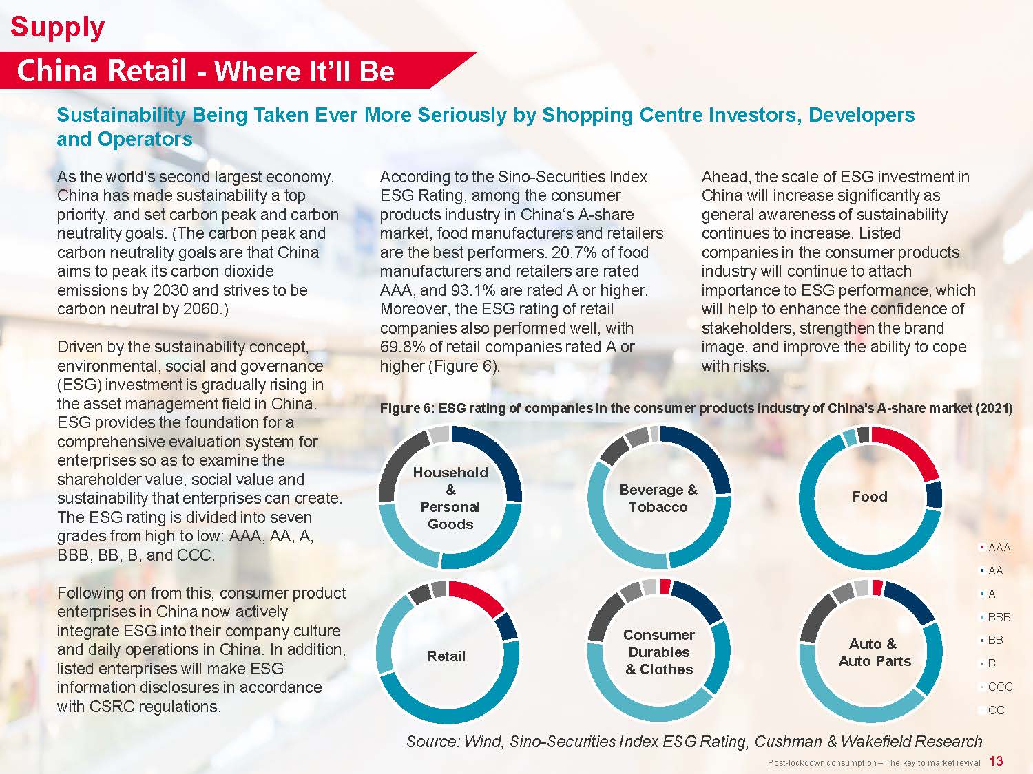 中国零售地产市场调研报告