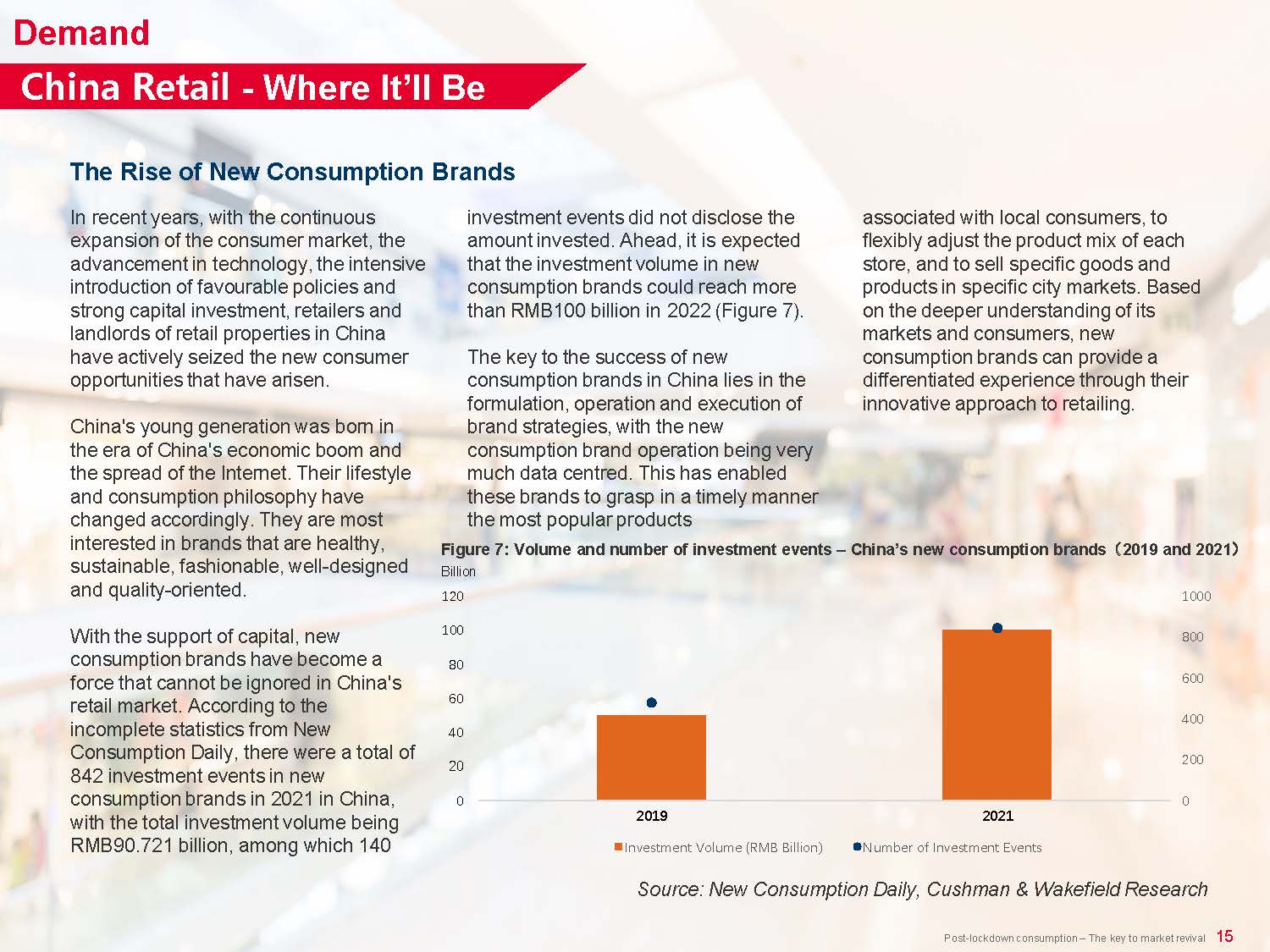 中国零售地产市场调研报告