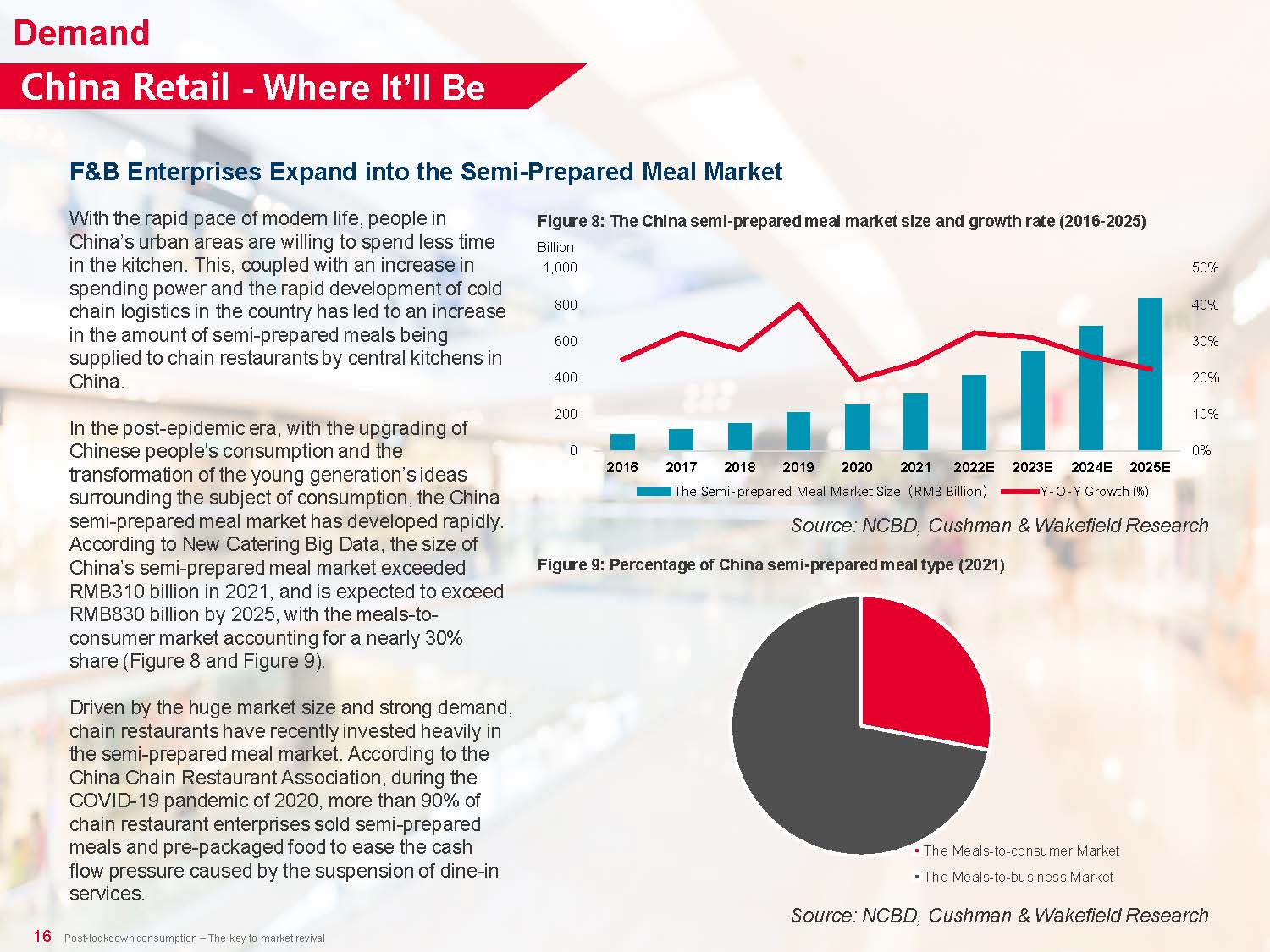 中国零售地产市场调研报告