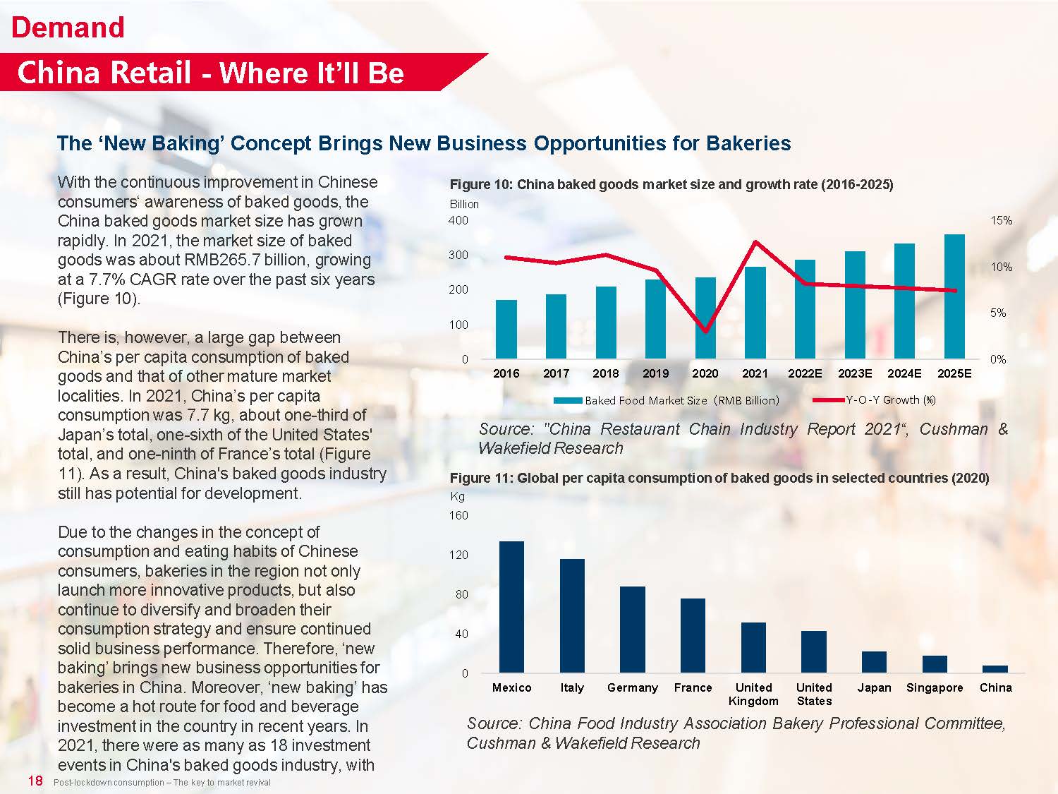 中国零售地产市场调研报告