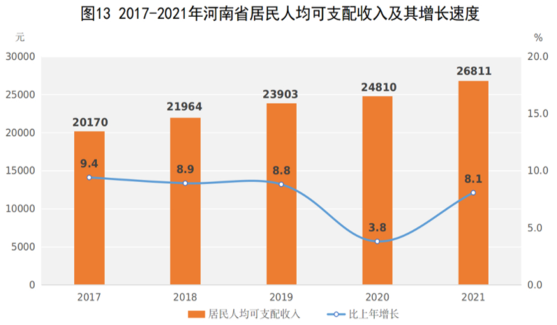 河南人口数量 河南人口数量