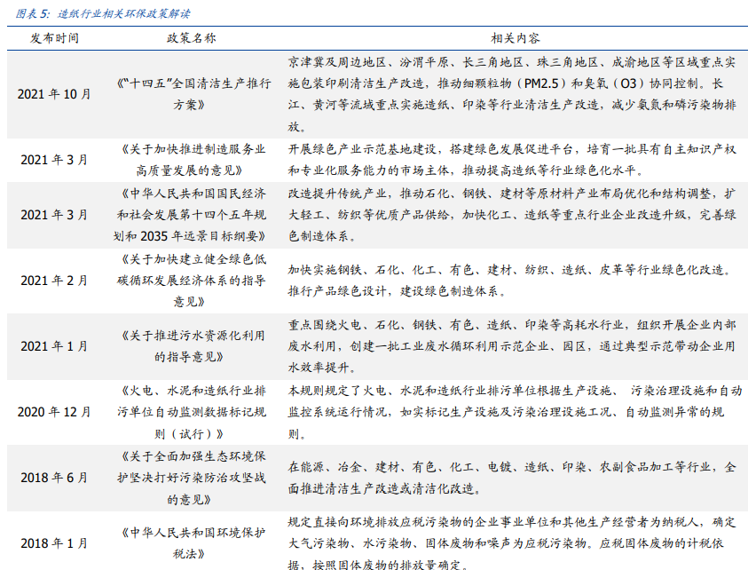 造纸行业