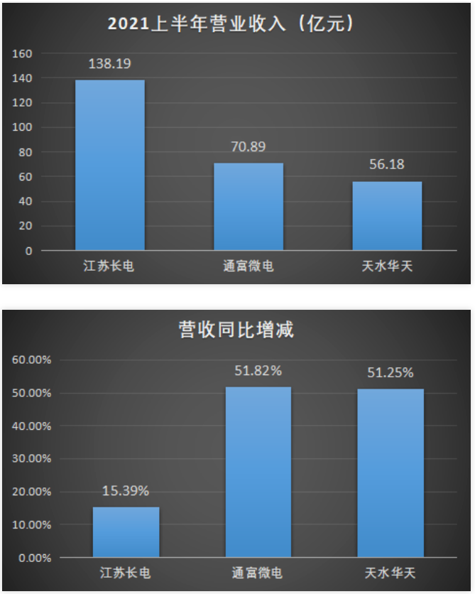 全球十大封测厂