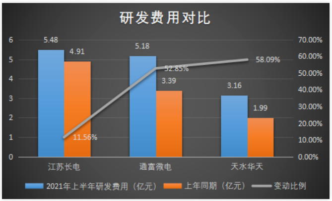 全球十大封测厂