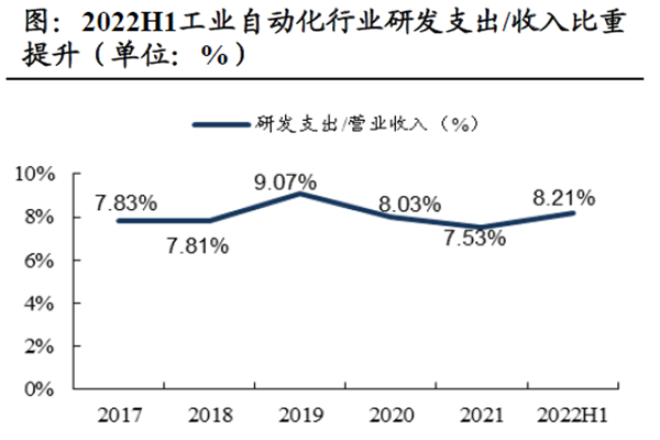 中国工业机器人出货量 中国工业机器人出货量