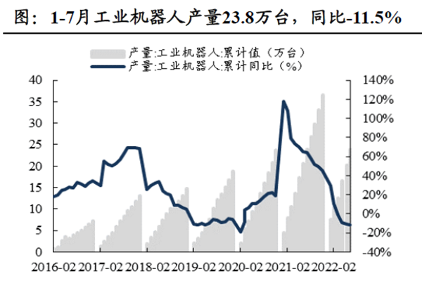 中国工业机器人出货量 中国工业机器人出货量