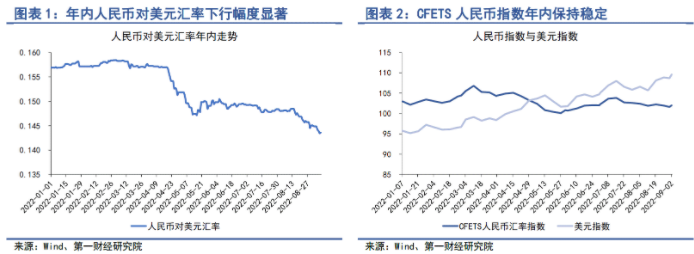机构:人民币对美元可能存在超贬 机构:人民币对美元可能存在超贬