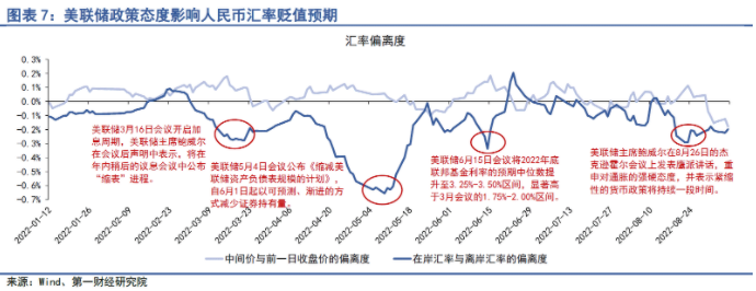 机构:人民币对美元可能存在超贬 机构:人民币对美元可能存在超贬