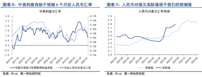机构:人民币对美元可能存在超贬 机构:人民币对美元可能存在超贬