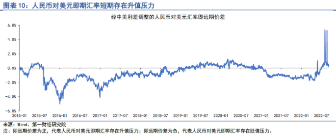 机构:人民币对美元可能存在超贬 机构:人民币对美元可能存在超贬
