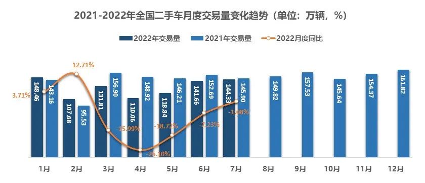 我国二手车市场发展与现状