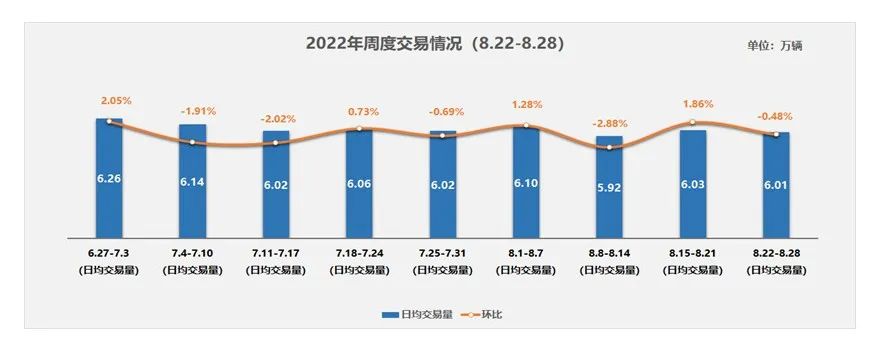 我国二手车市场发展与现状