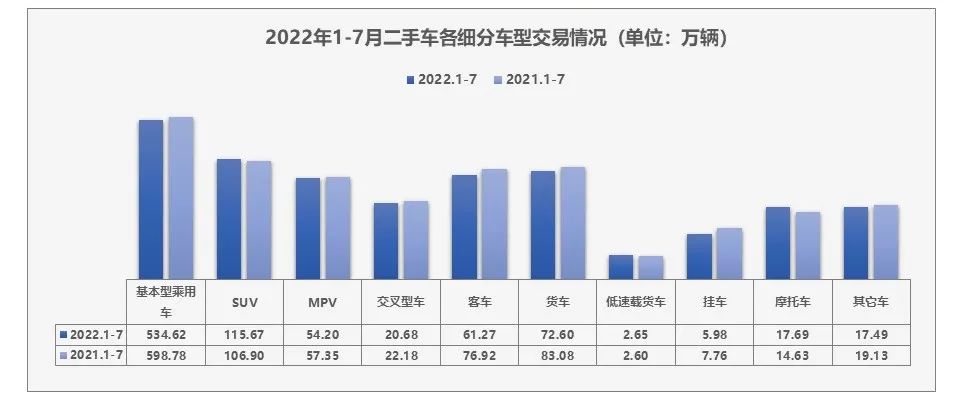 我国二手车市场发展与现状