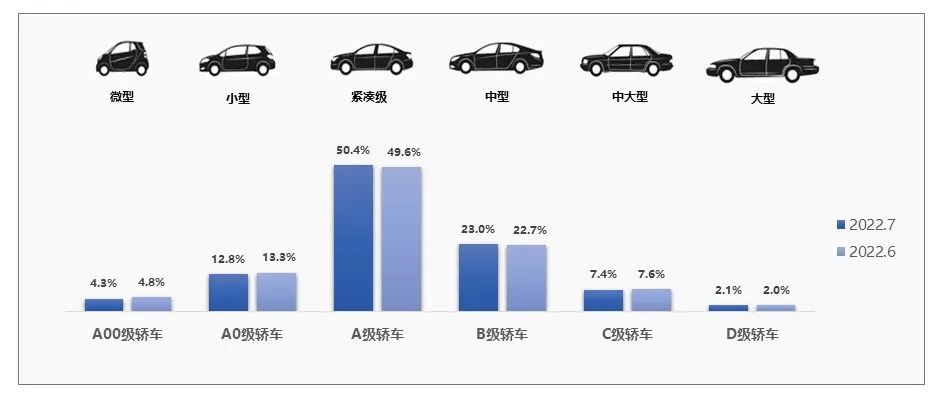 我国二手车市场发展与现状