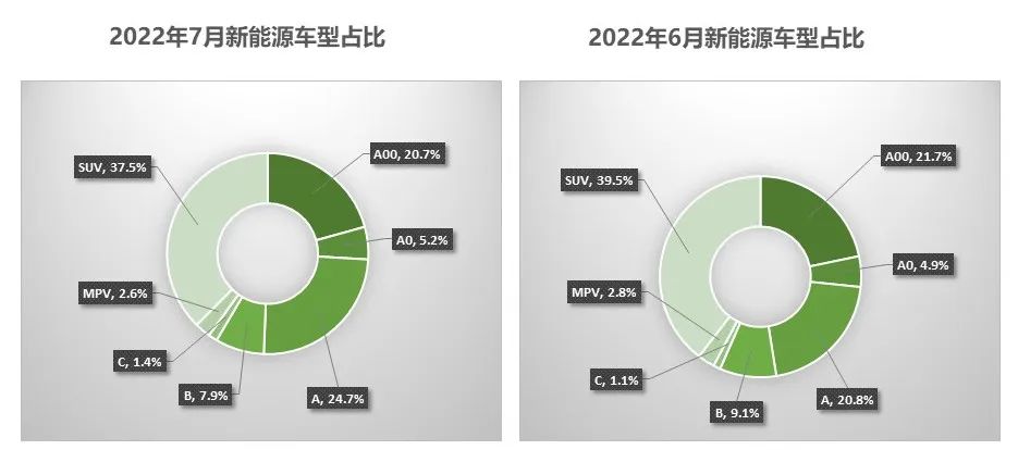 我国二手车市场发展与现状