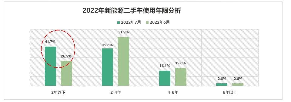 我国二手车市场发展与现状