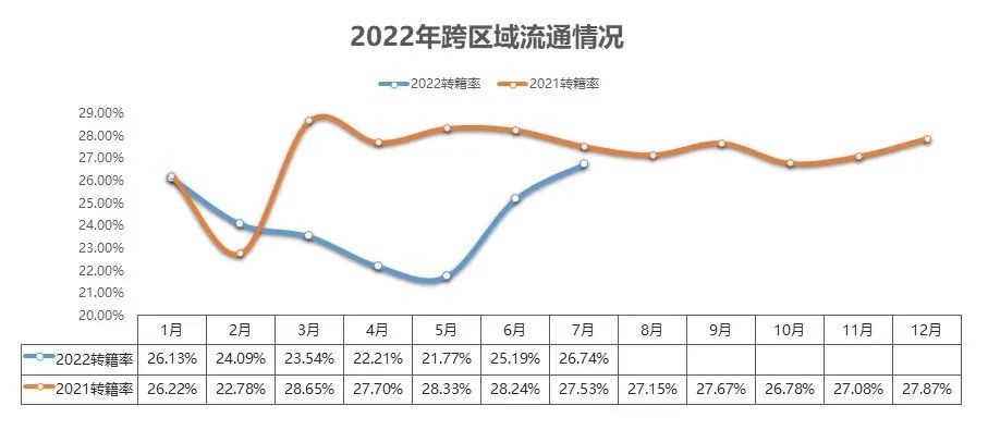 我国二手车市场发展与现状