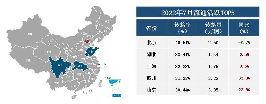 我国二手车市场发展与现状