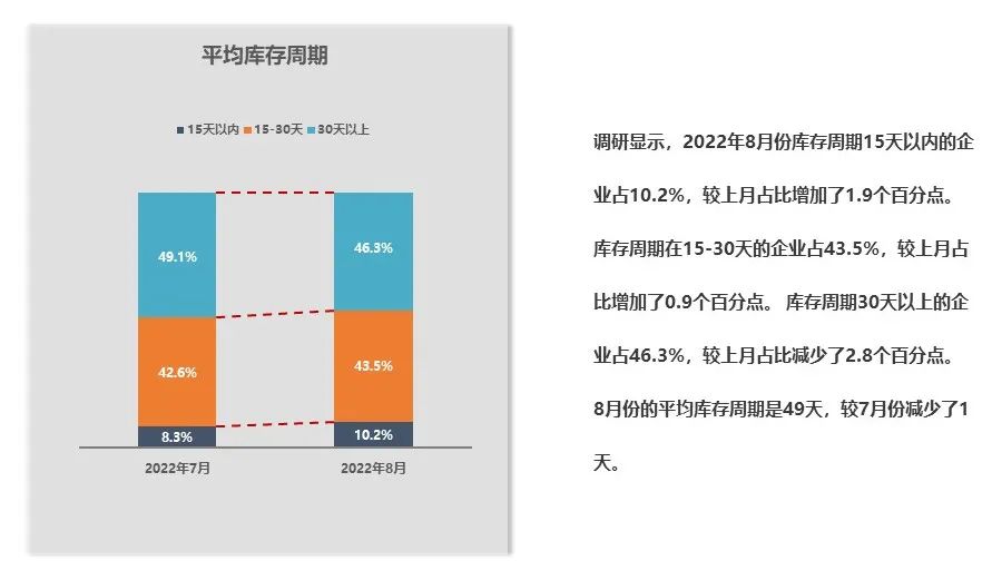 我国二手车市场发展与现状