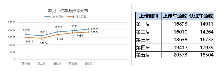 我国二手车市场发展与现状