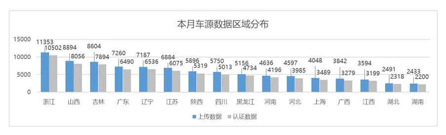 我国二手车市场发展与现状