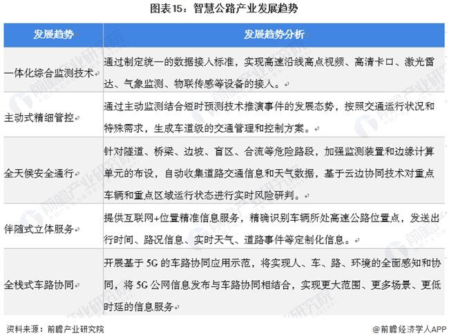 产业发展趋势 产业发展趋势