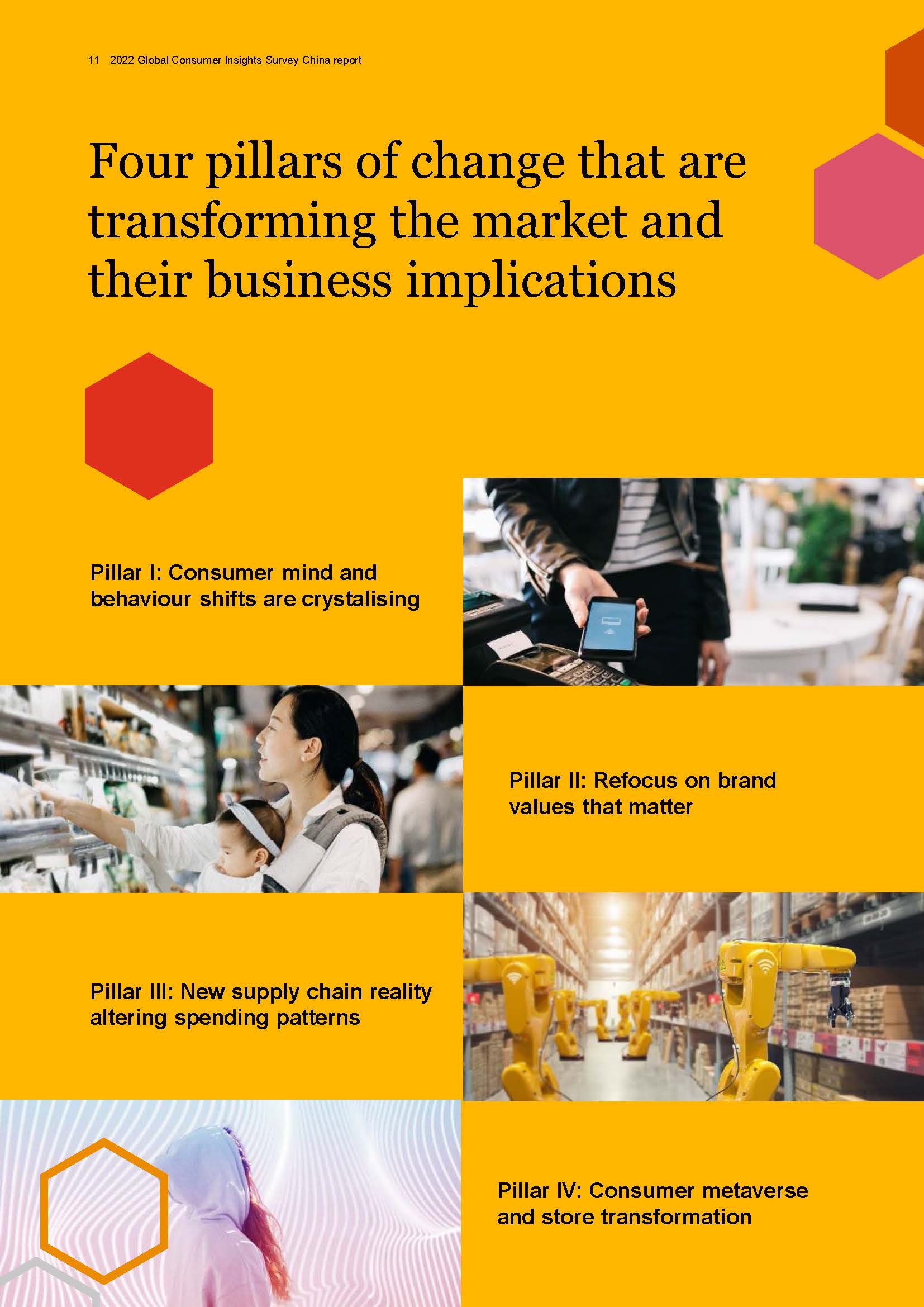 2022中国消费者洞察