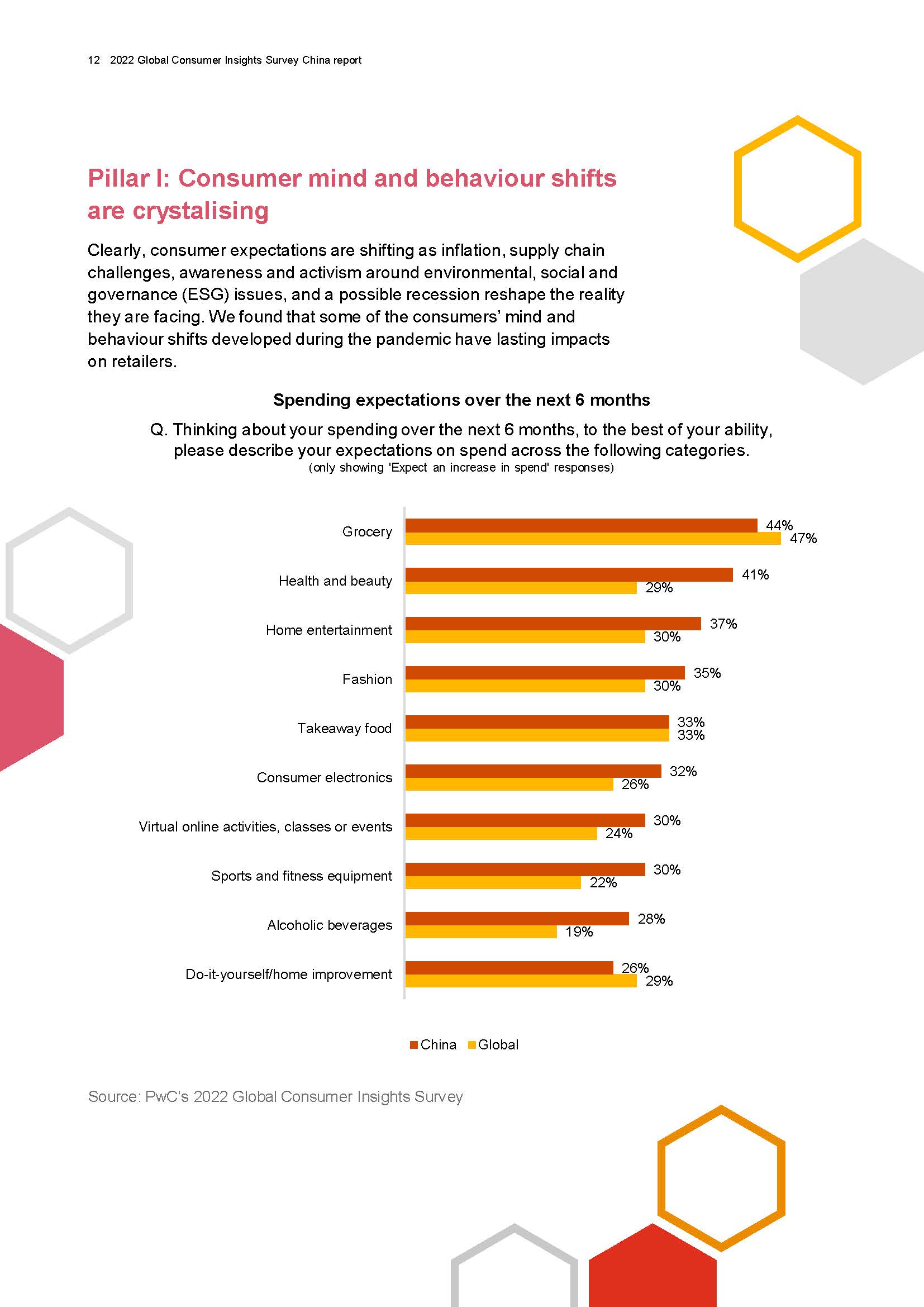2022中国消费者洞察