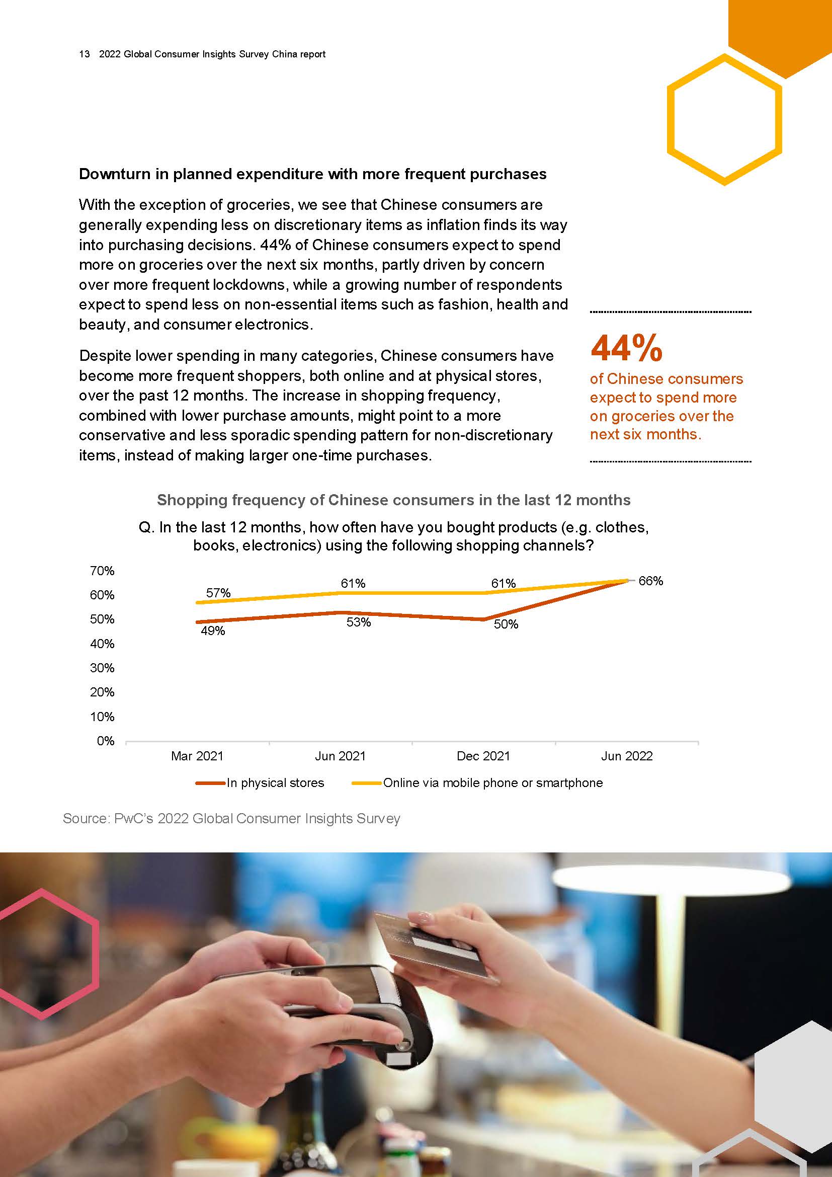 2022中国消费者洞察