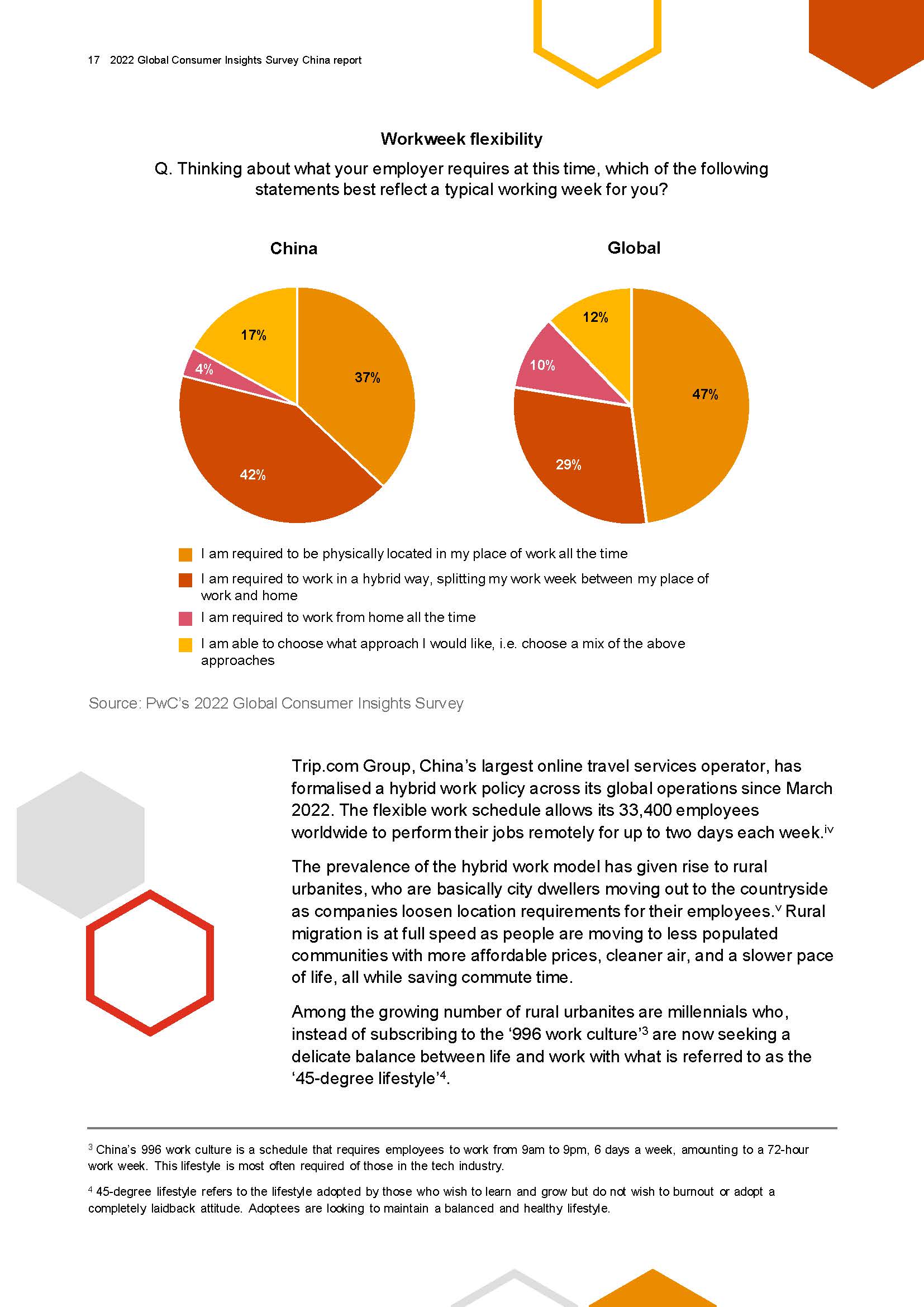 2022中国消费者洞察