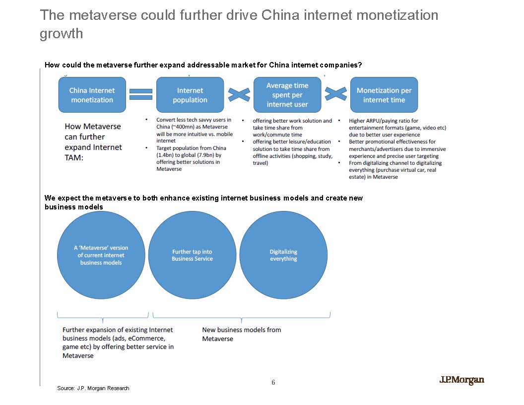 中国互联网元宇宙布局