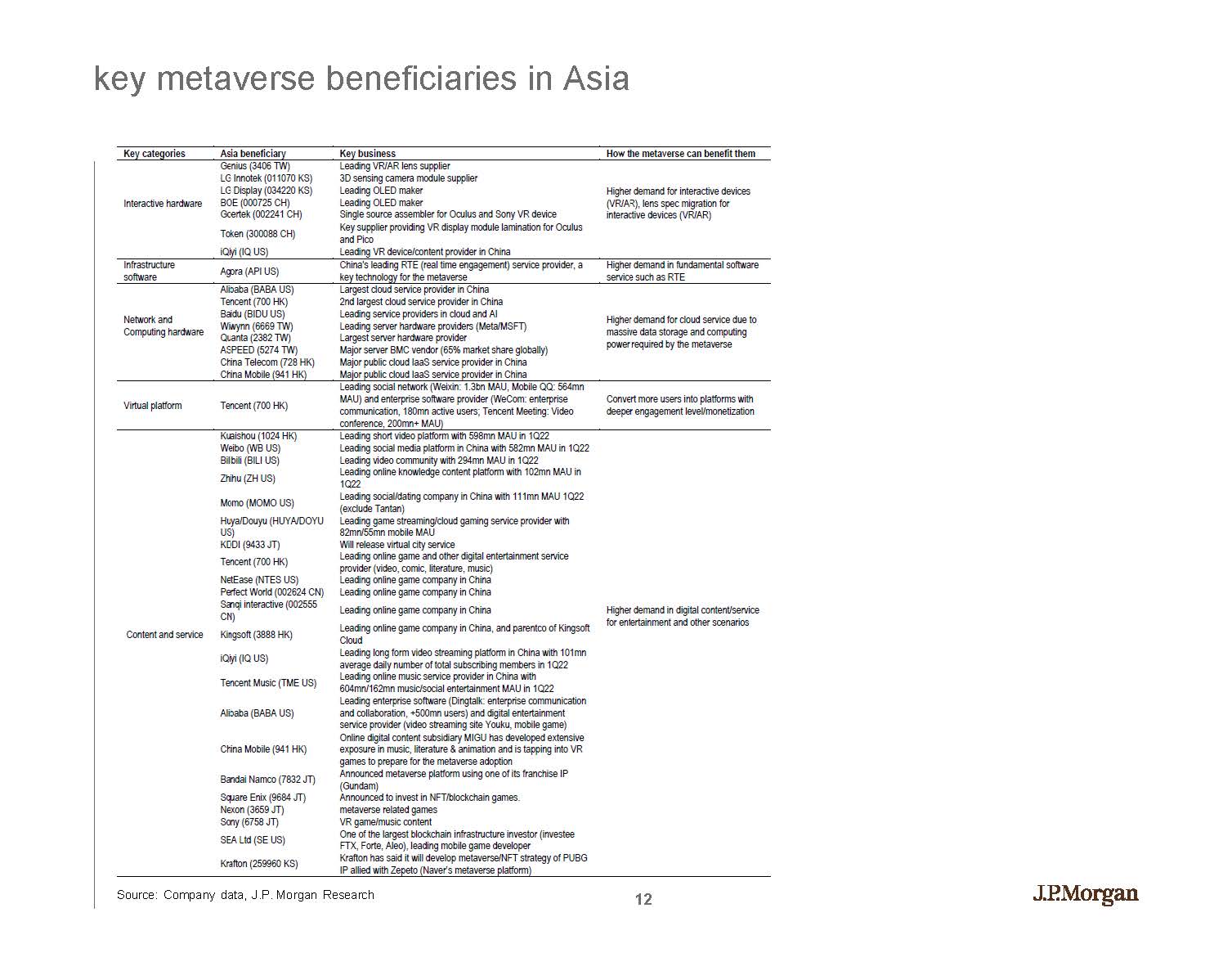 中国互联网元宇宙布局